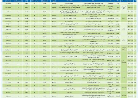 فراخوان عمومی واگذاری ۴۰ مجموعه تاریخی و فرهنگی در ۱۳ استان
